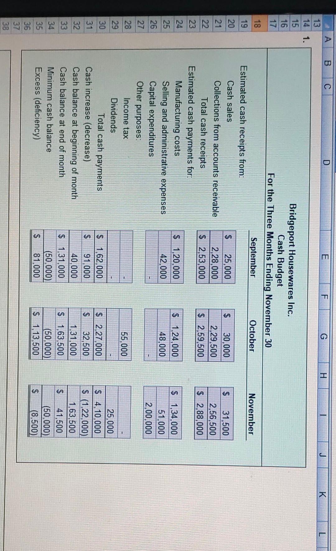 Inc. instructs you to prepare a monthly cash budget for the next