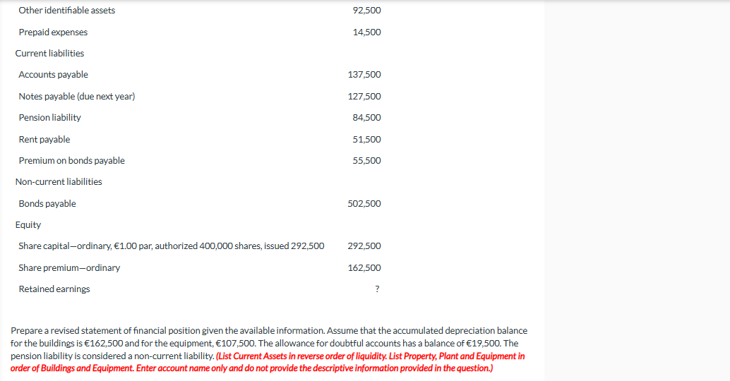 operations. The bookkeeper recently completed the following statement of financial position in