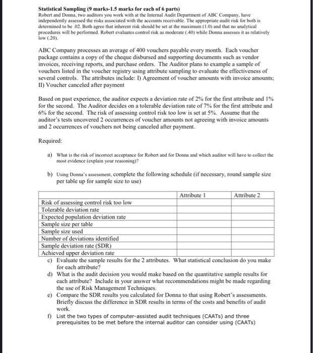  Subject: Auditing 2. Please keep the answer simple and a bit