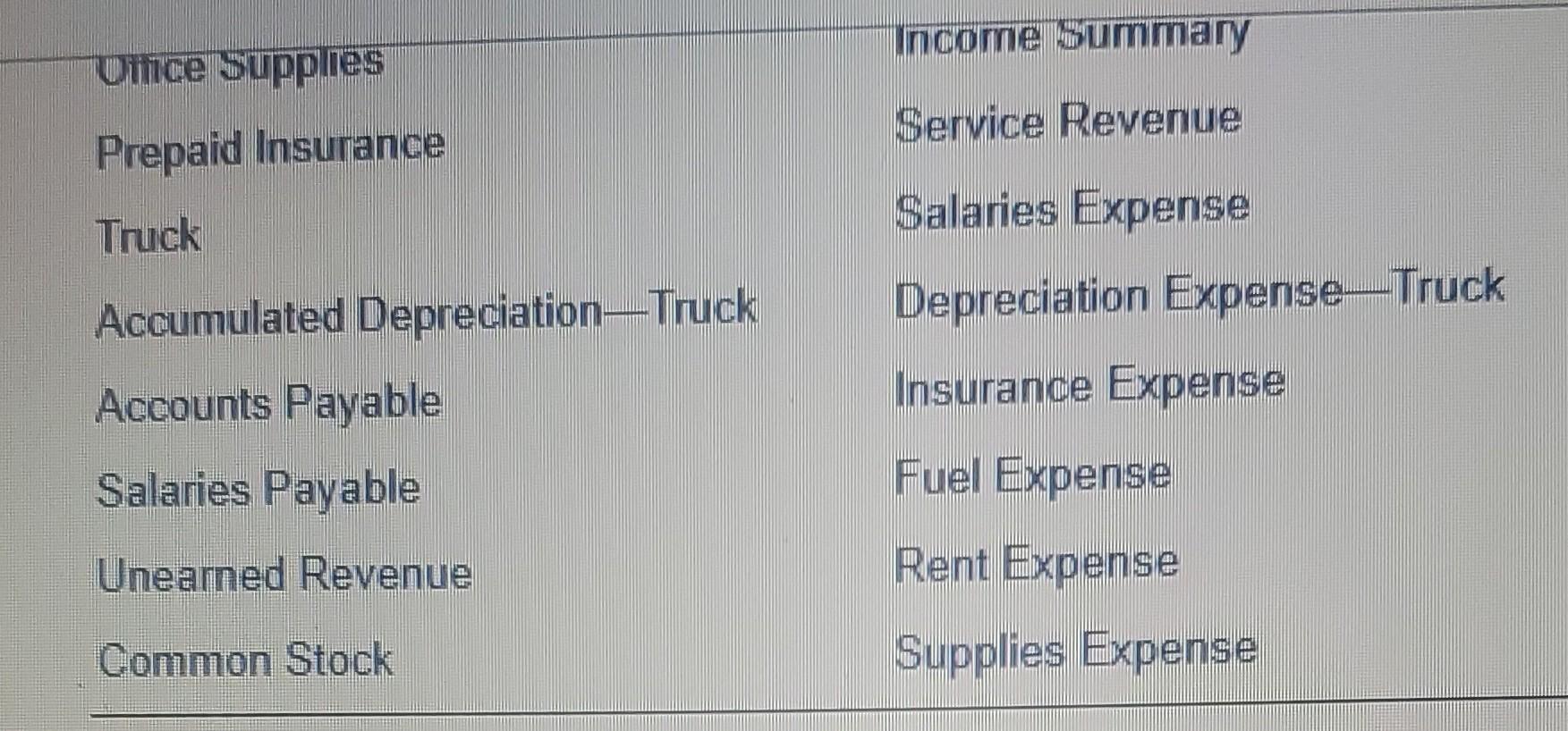 1. Record each transaction in the journal using the following chart of