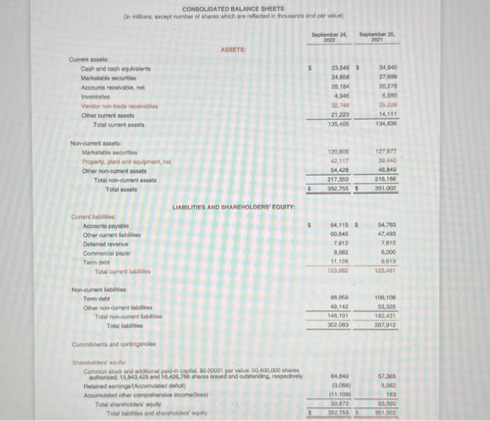 financial statement and the questions please give me the answers Questions 1.