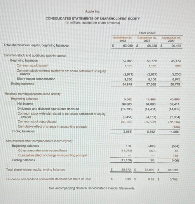 What is the amount of cash and cash equivalents on hand and