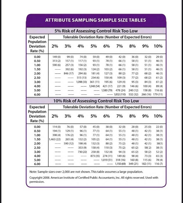 short. Also, please answer as per the requirment. Your hard work is