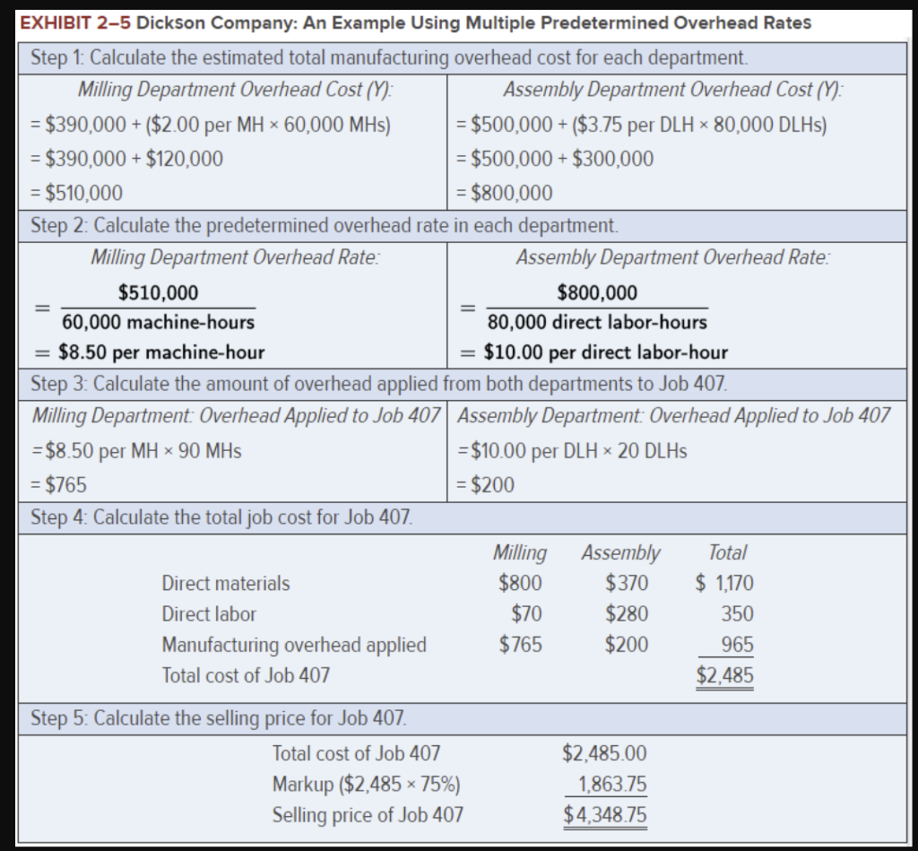 information This Excel worksheet relates to the Dickson Company example that is