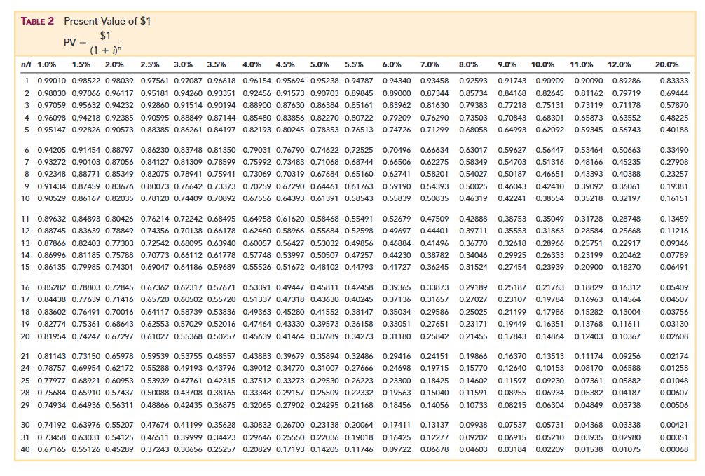 Net Present Value; Internal Rate of Return; Payback; Sensitivity Analysis; Taxes (Sections