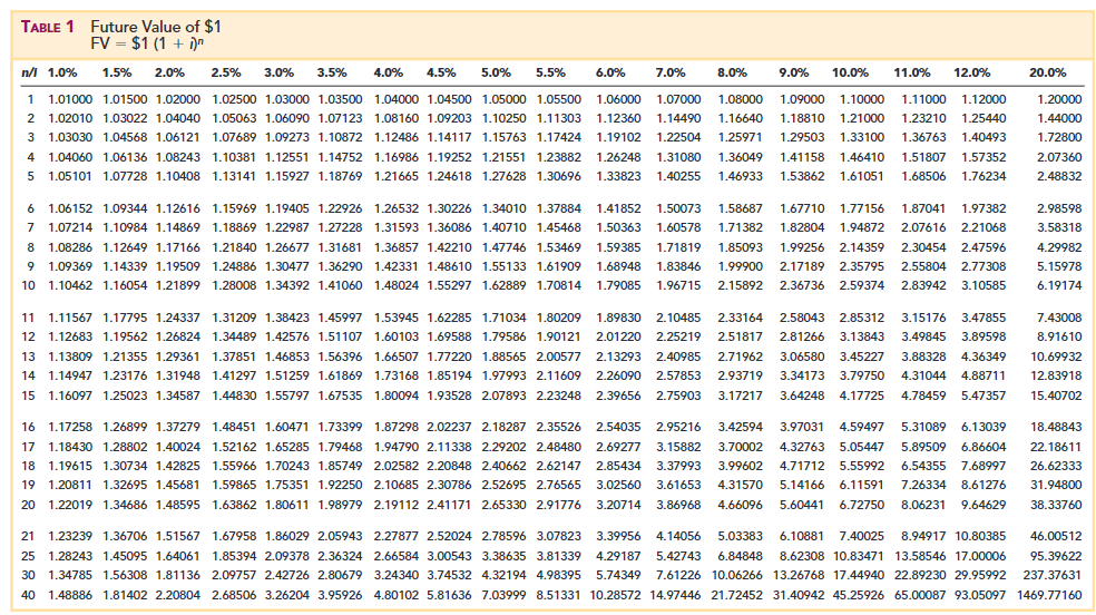 2, 3) (LO 16-3, 16-4, 16-6, 16-8) The management of Tri-County Air