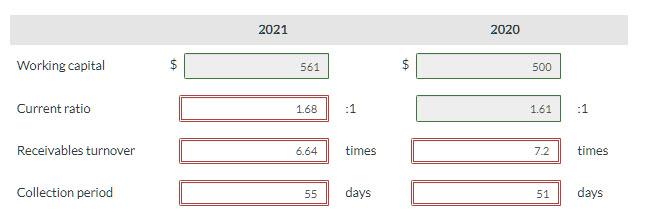 Selected comparative financial statement data for Marx Inc. are shown below. MARX