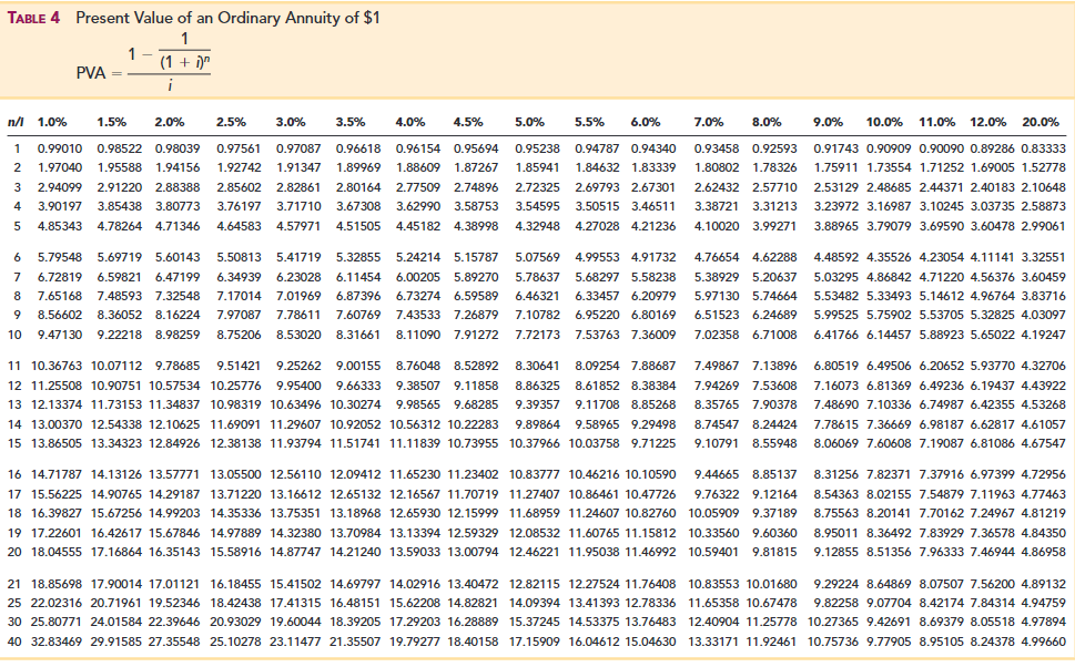 its helicopter repair facility. It is fully depreciated but it can be