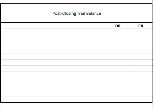 USE DATA TO FILL OUT POST-CLOSING TRIAL BALANCE. Post-Closing Trial Balance DR
