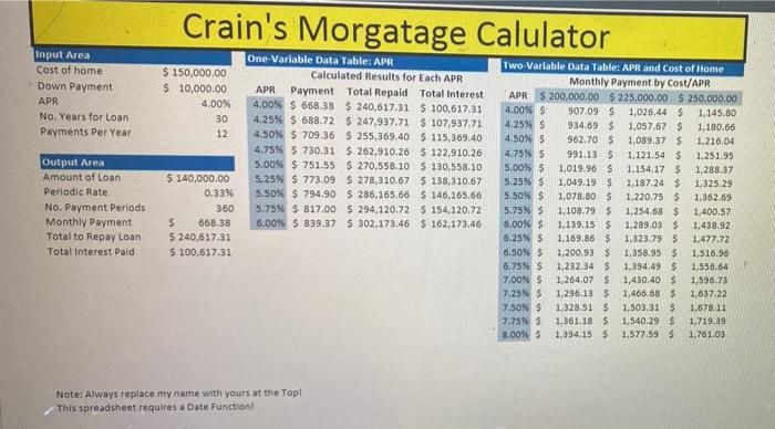 the motion for cow! wyments throughout the other while the loan be