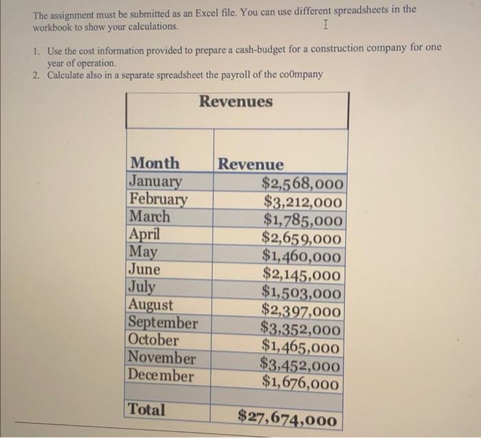 calculations 1. Use the cost information provided to prepare a cash-budget for