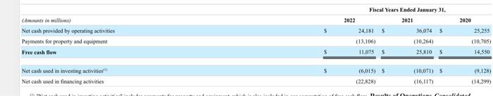 margin, and the profit margin for all income statements reported in the