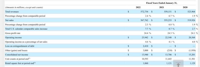 financial statements. Explain what each ratio tells you. Have these measures improved