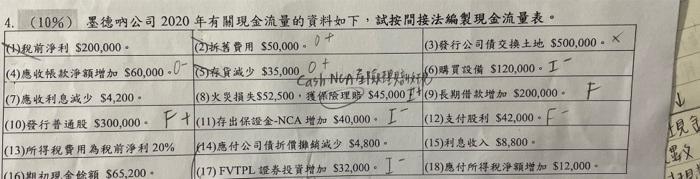 ch14 statement of cash flow Using variable costing method to report income