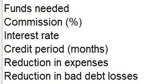 Cooley Industries needs an additional $500,000, which it plans to obtain through