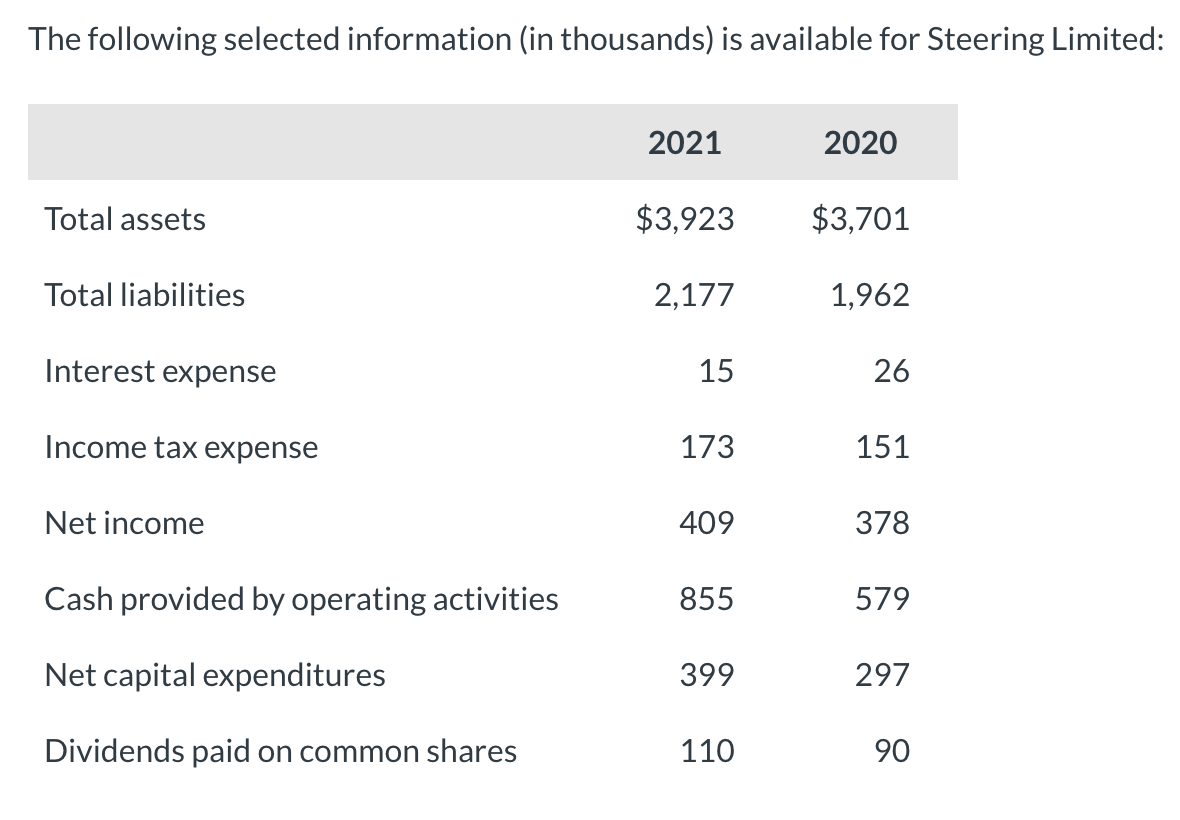I need help with the free cash flow. Please indicate your full