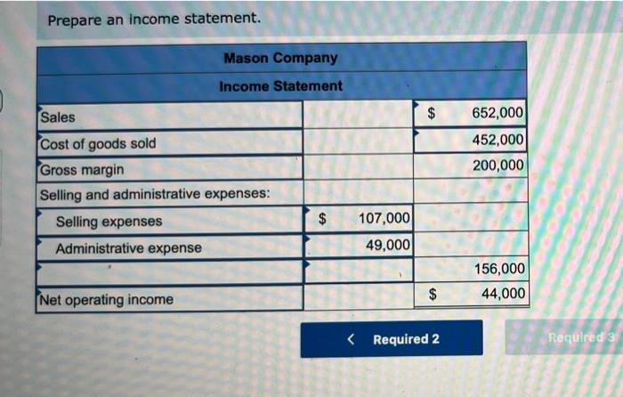 taken from the accounting records of Mason Company: $ 652,000 $ 84,000