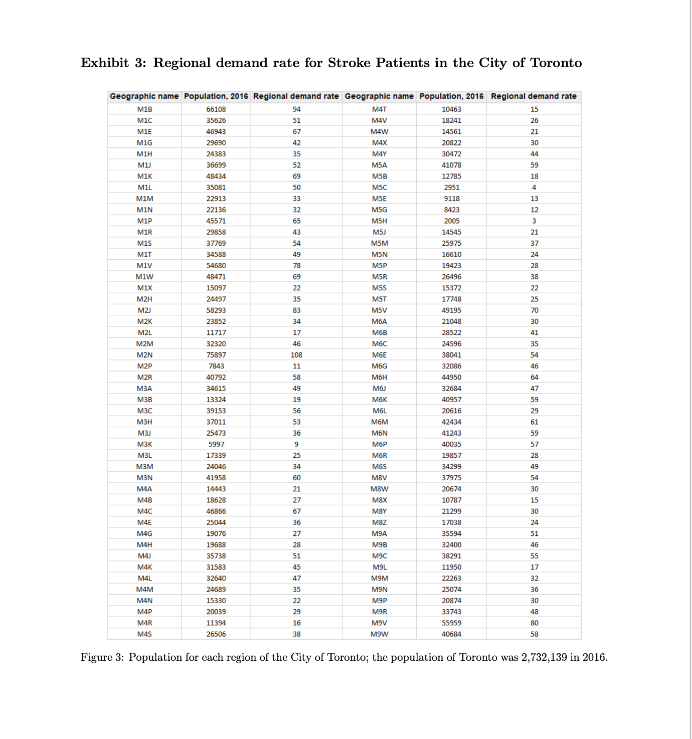 for everyone she knows. She has been working for TGH as a