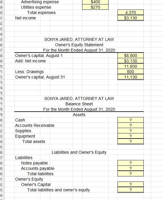 please tell me (According to the net income explain what the impact