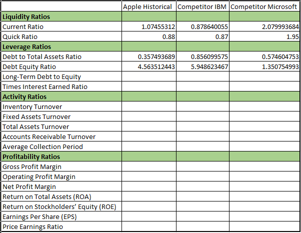 I need some help with how to do the formulas for the