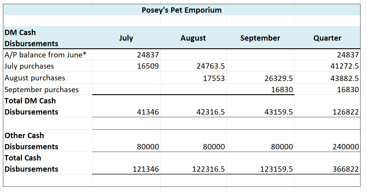 of the company's sales and production-related expenditures. The company uses a calendar