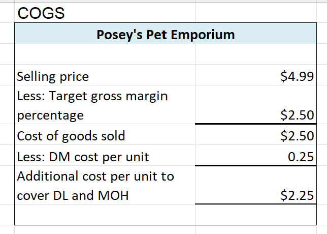 year, and it is time to prepare the third-quarter budget. You have
