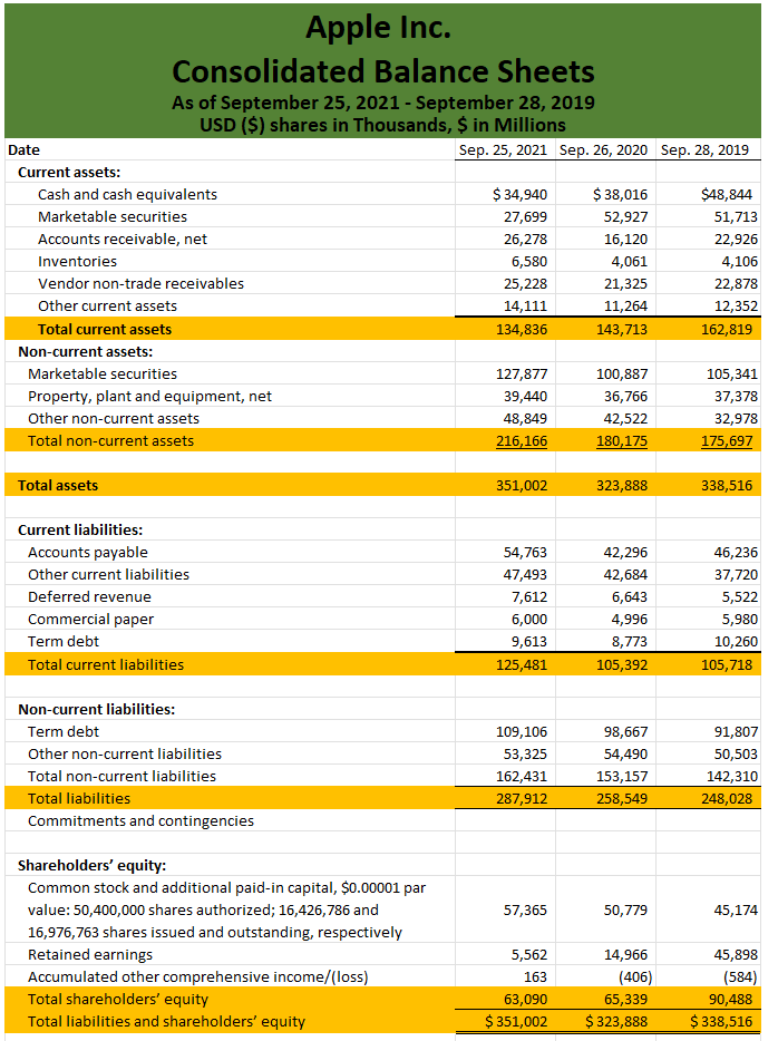 records. The list of ratios to be included are as follows. They