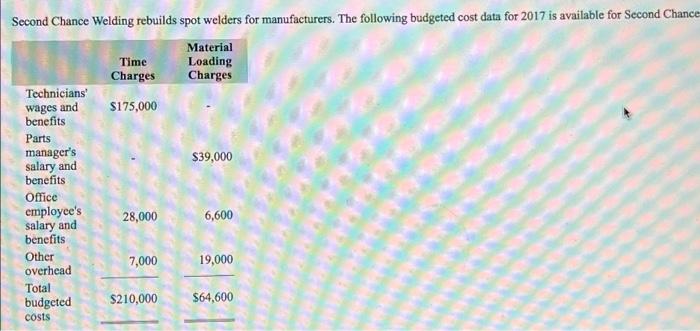  please answer asap!! i will give you a Second Chance Welding