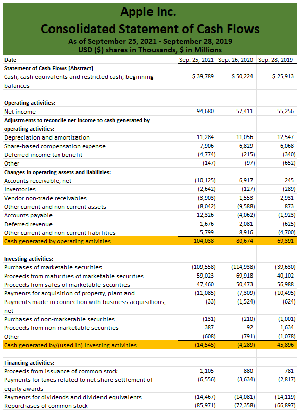 should be grouped under the headings, as shown: Liquidity Ratios o Current