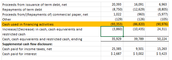 Ratio o Quick Ratio Leverage Ratios o Debt to Total Assets Ratio