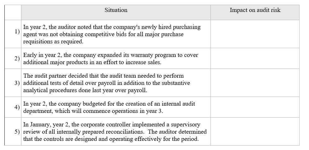 Task #1 The Audit Work paper Purpose: To ascertain whether service revenue