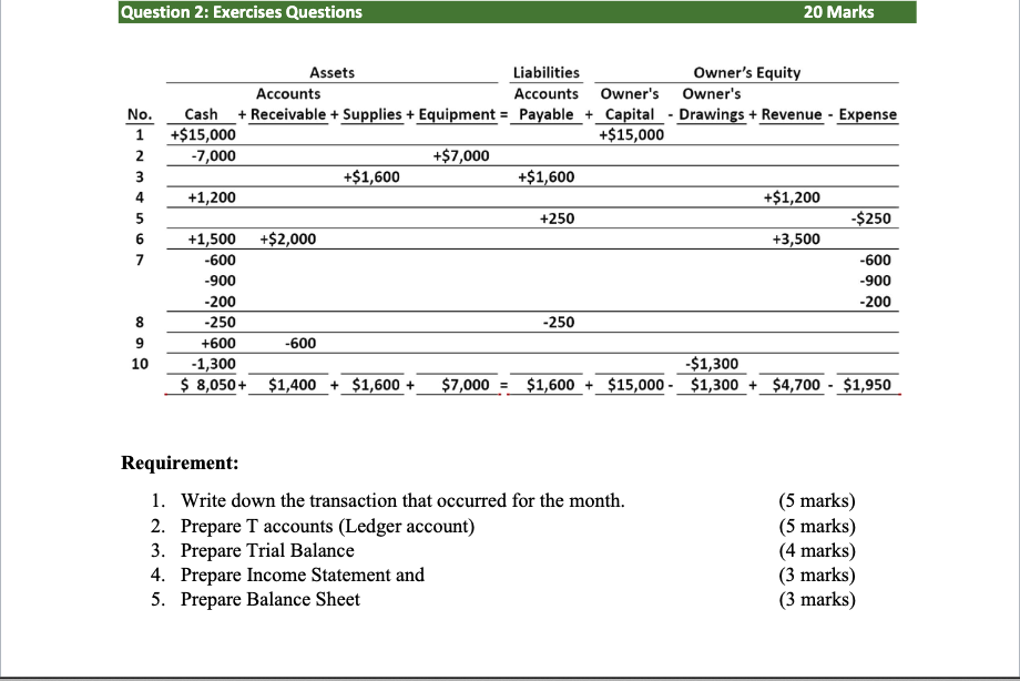Please answer the question in the picture Question 2: Exercises Questions