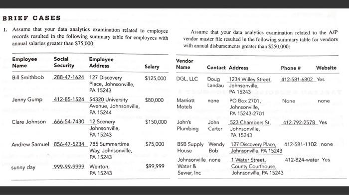 Chapter 5 Assignment - Disbursement Red Flags Forensic Accounting Forensic Accounting and