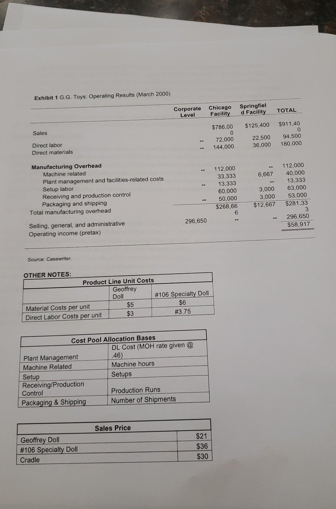 rate, department MOH rates, or ABCMOH rates) a) Also, show the calculation