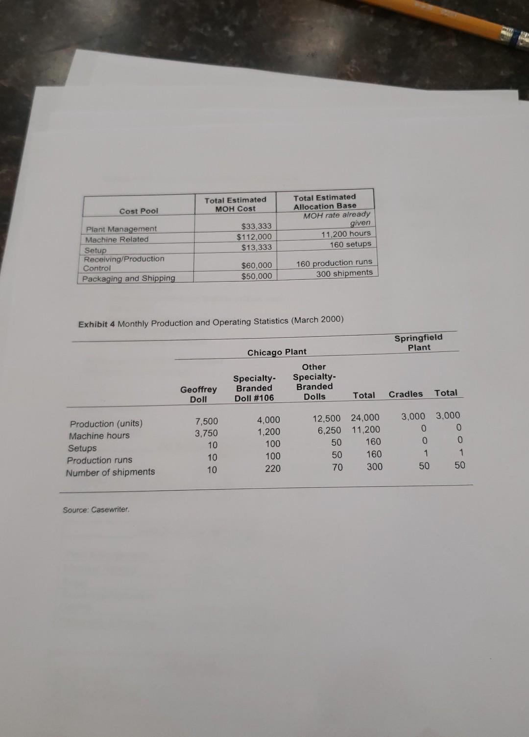 for the rate or rates used to allocate MOH. (You may use