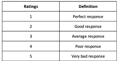 Exercises Read case study then answer the following questionsExercise 1 Process capability