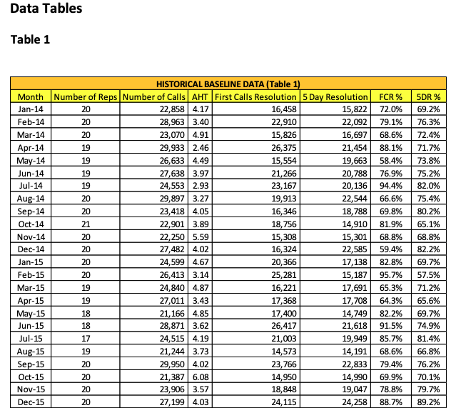 IndicesUsing the data given in Table 1, determine the process capability indices