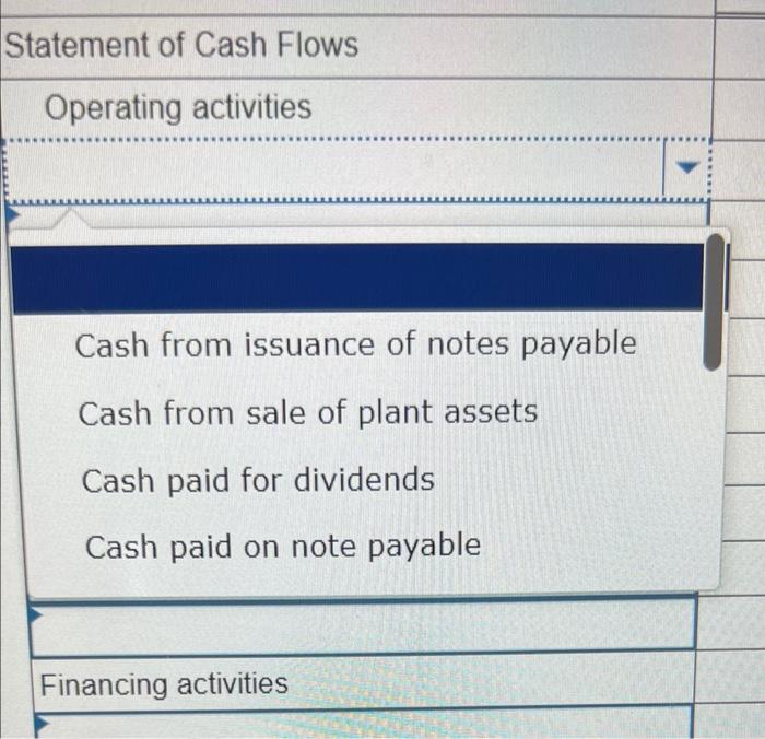 the preparation of statement of cash flows under the indirect method. (The