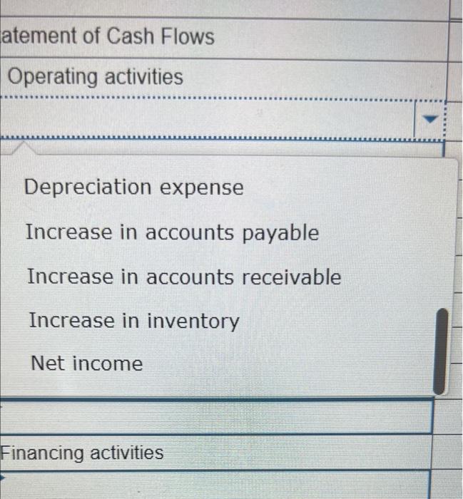 values.) Additional information: a. Net Income for the year was $100,000. b.