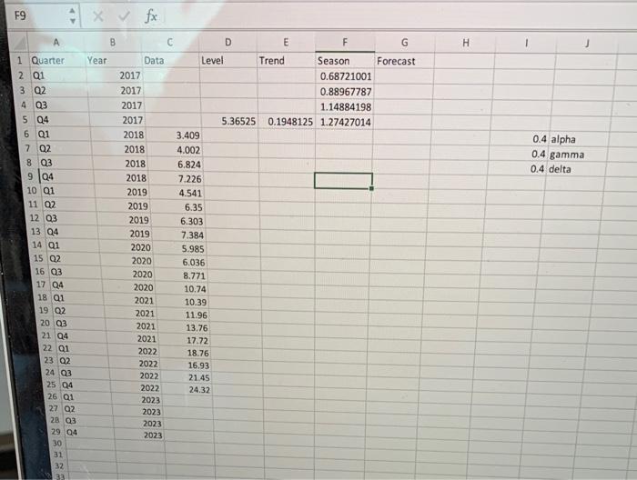 'Q1.' (a) Make naive forecasts in Column C, then errors in Column