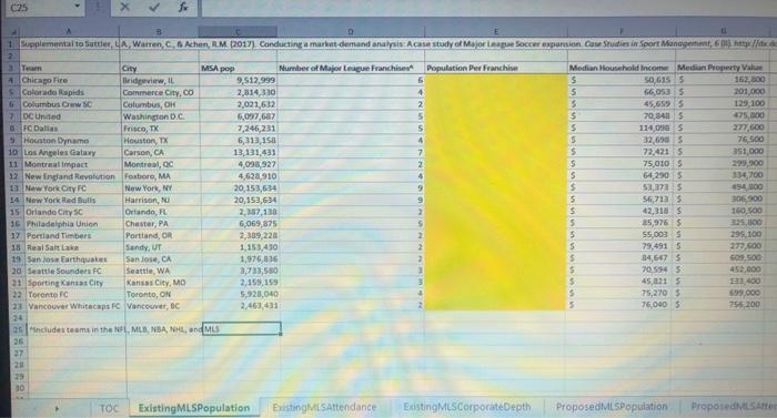 1.Using the information provided in the data file MLS_data.xlsx, calculate the