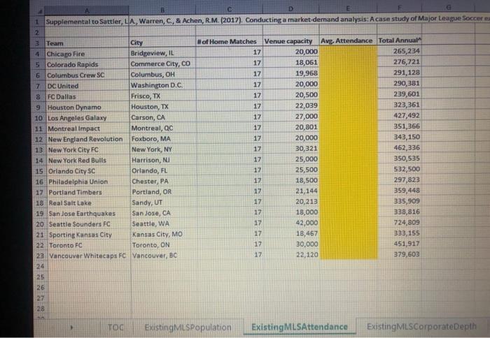 population per franchise for each existing and proposed MLS market. You should