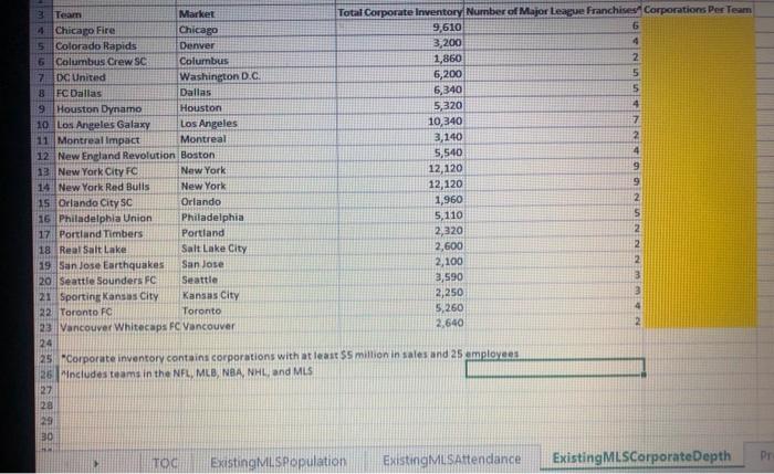 consider the population data for each market, as well as the number