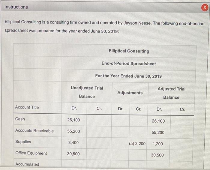 Based on the spreadsheet, prepare an income statement, statement of owner's equity