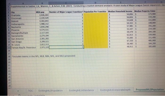 of major-league franchises provided in the data set. 2. Using the information