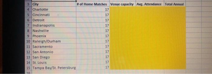 provided in the data file, calculate the average attendance for each existing