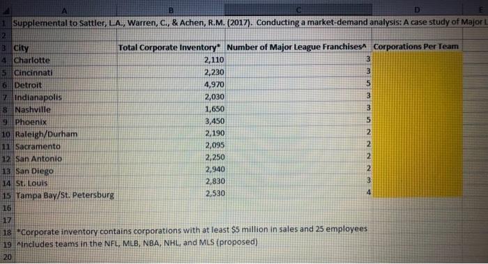 MLS team. You should consider the number of home matches and total