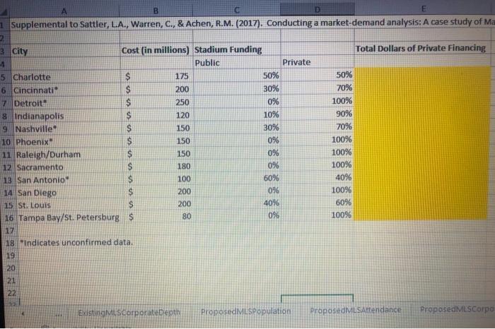 annual attendance. 3. You take a look at each proposed city and