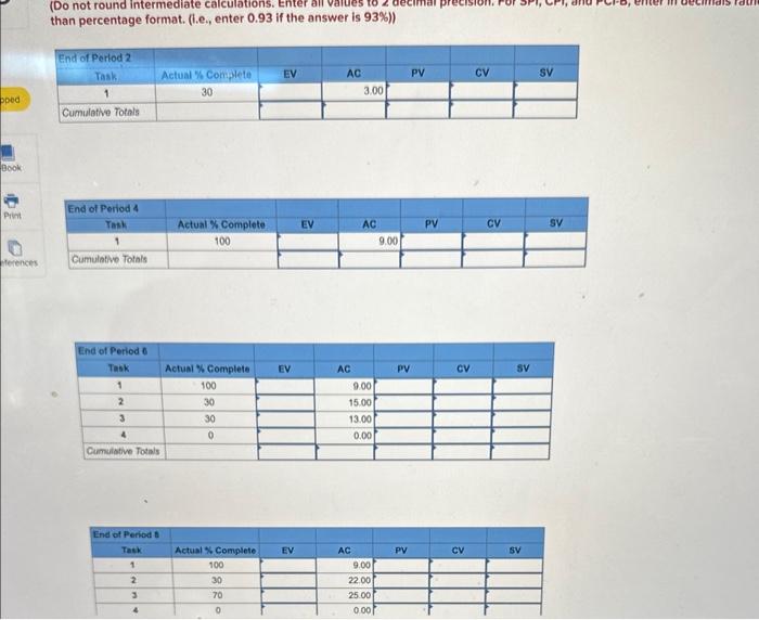 following data have been collected for a British health care IT project