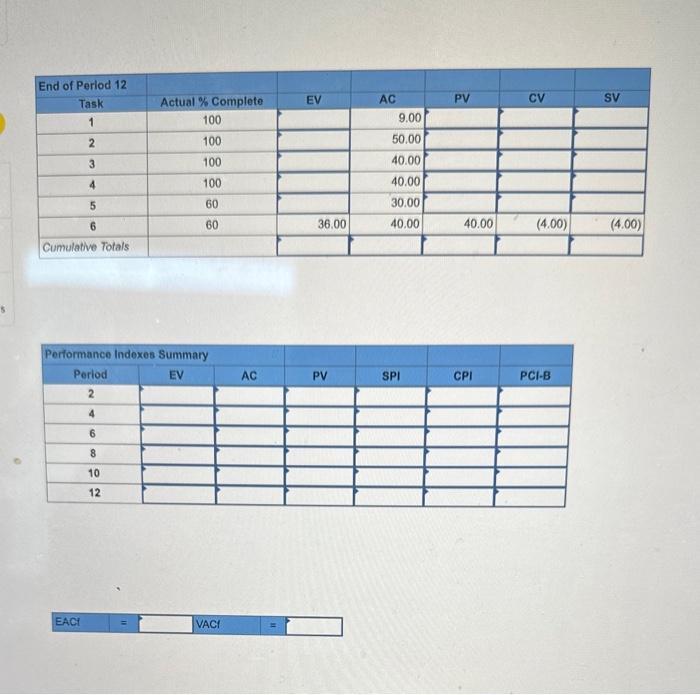 SPI, CPI, and PCIB for each period. (Do not round intermediate calculations.